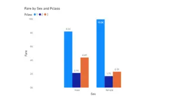 Data Visualization