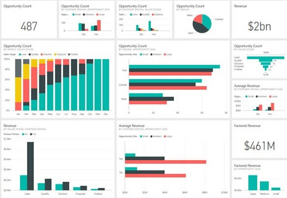power-bi-dashboard