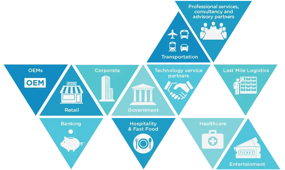 Industries we serve